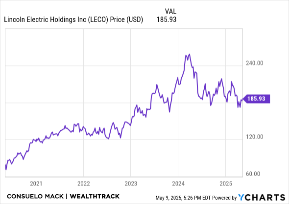 LECO Chart