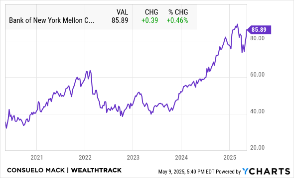 BK Chart