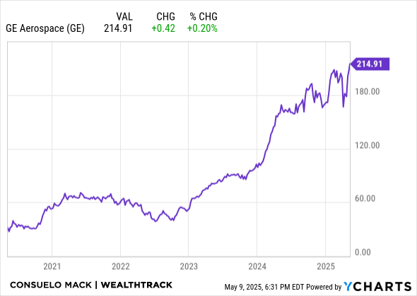 GE Chart