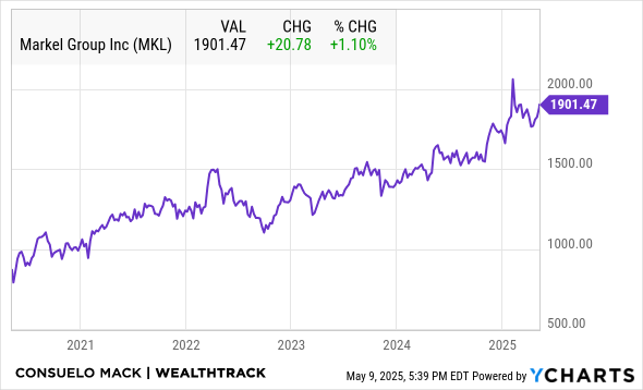 MKL Chart