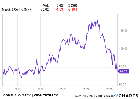 MRK Chart