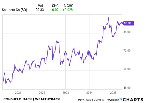 SO Chart