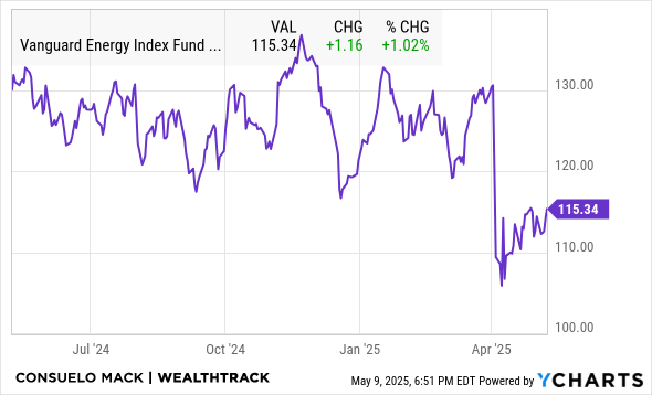 VDE Chart