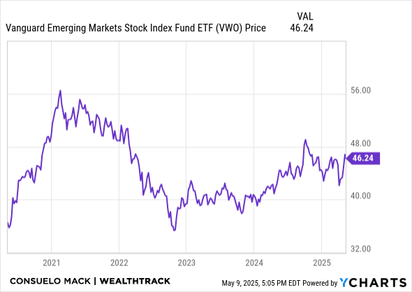 VWO Chart