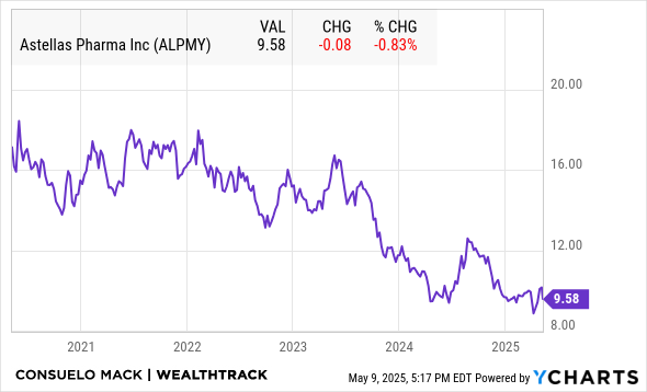 ALPMY Chart