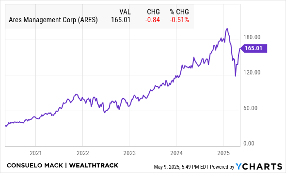 ARES Chart