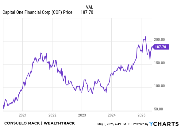 COF Chart