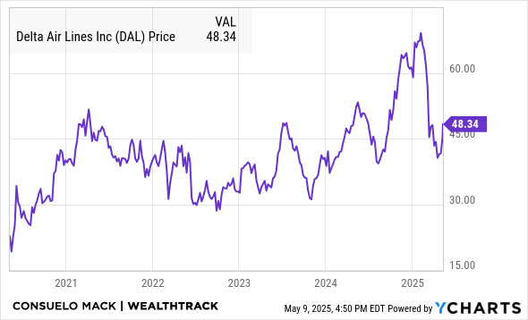 DAL Chart