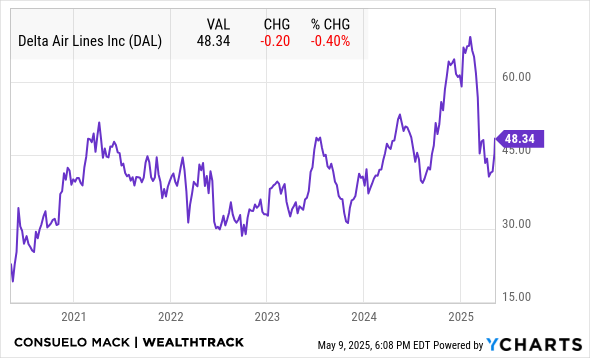 DAL Chart