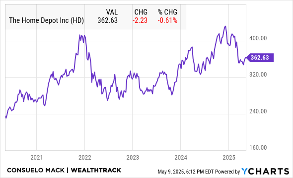 HD Chart