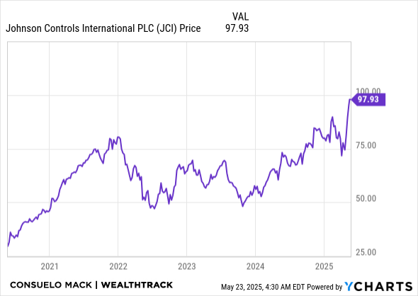 JCI Chart