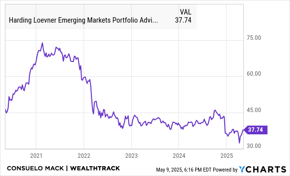 HLEMX Chart