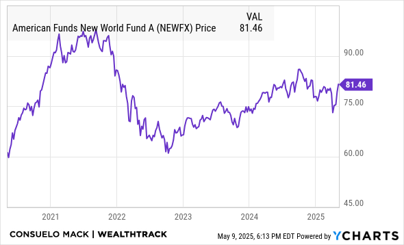 NEWFX Chart