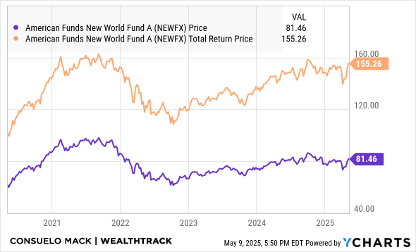 NEWFX Chart