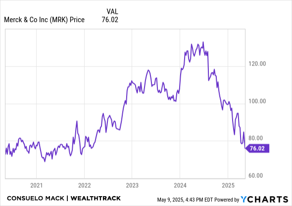 MRK Chart