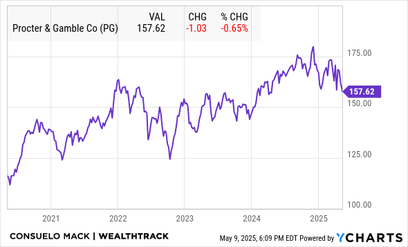 PG Chart